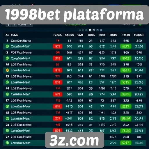 Comparativo de odds na 1998bet plataforma